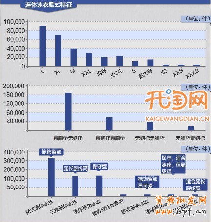 網店推廣