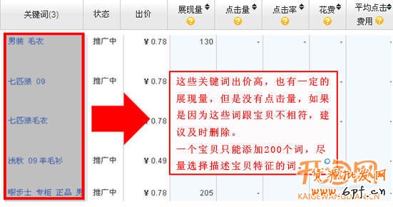 淘寶直通車關鍵詞優化技巧