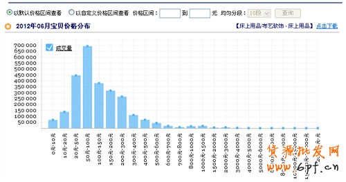 中小賣家如何玩轉季節銷售2