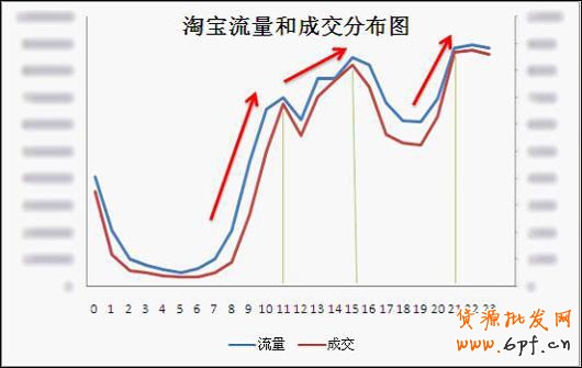 淘寶必學打造爆款3絕招