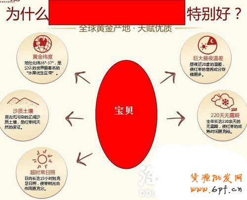  6個小技巧 讓店鋪轉化率飆升6