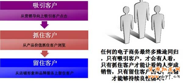 如何打造爆款