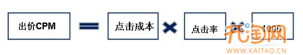 網(wǎng)店推廣