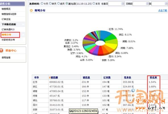 直通車頁面推廣