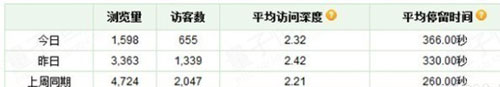 教你3步走出直通車誤區(qū)2