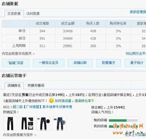 網店推廣技巧