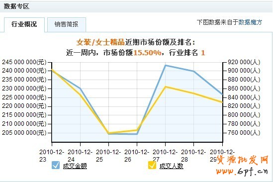 淘寶店鋪推廣