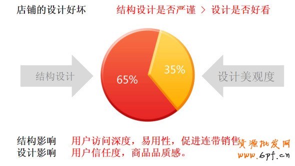 店鋪如何引爆銷售額實現盈利 3