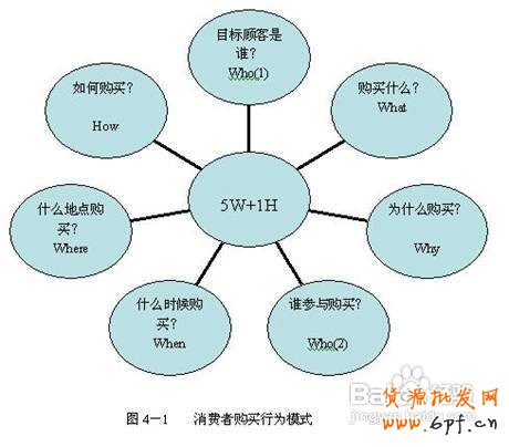 消息推廣