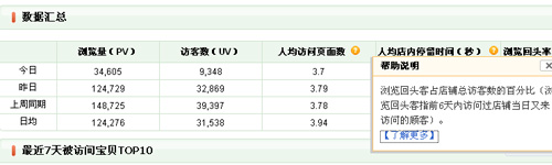 留住老顧客