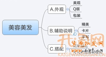 淘寶網店贈品營銷2