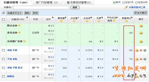 淘寶直通車為什么沒效果5