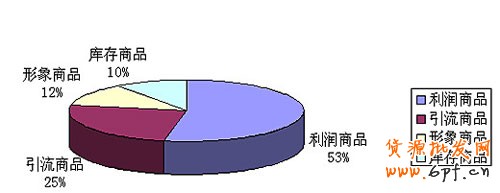 中小賣家如何做店鋪診斷2