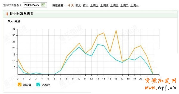 淘寶寶貝上下架能引流的技巧4