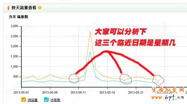 淘寶寶貝上下架能引流的技巧3