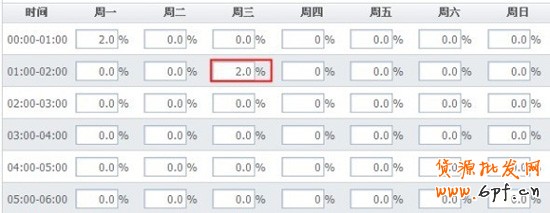 淘寶開店教程之自動上架3