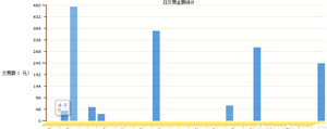 網店流量統計2