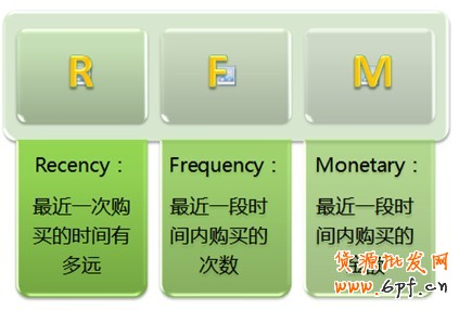 如何管理好老客戶