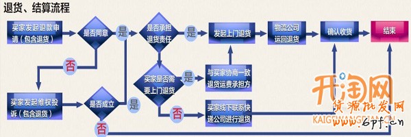 淘寶上門退貨