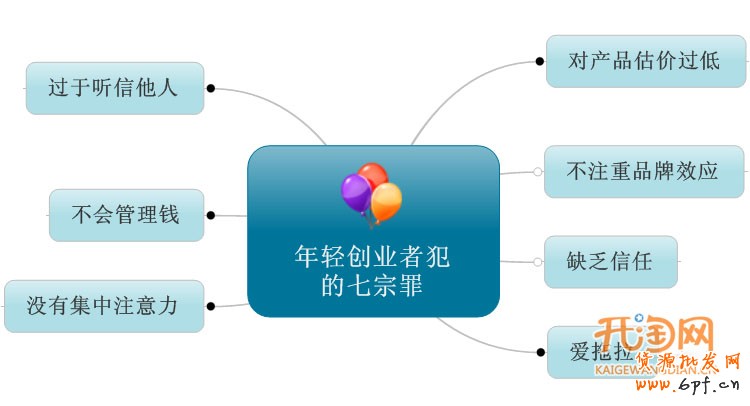 創業者常犯的七宗罪