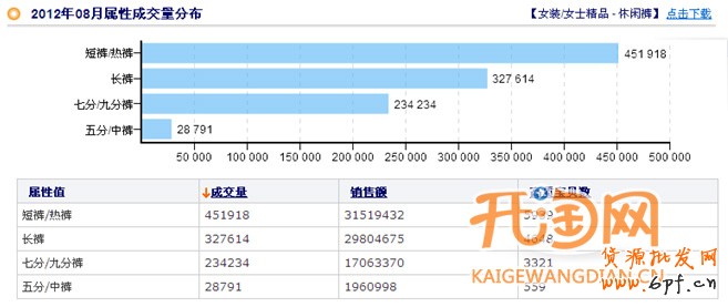 如何選擇貨源