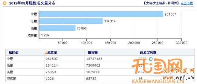 如何選擇貨源