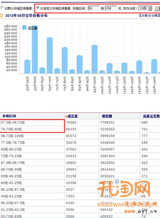 如何選擇貨源