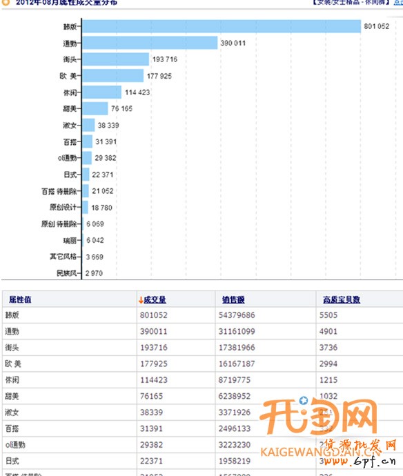 如何選擇貨源