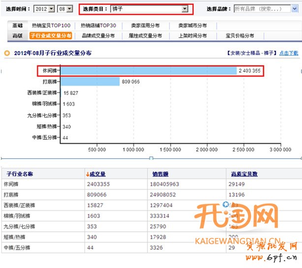 如何選擇貨源