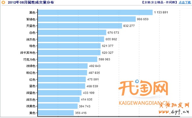 如何選擇貨源