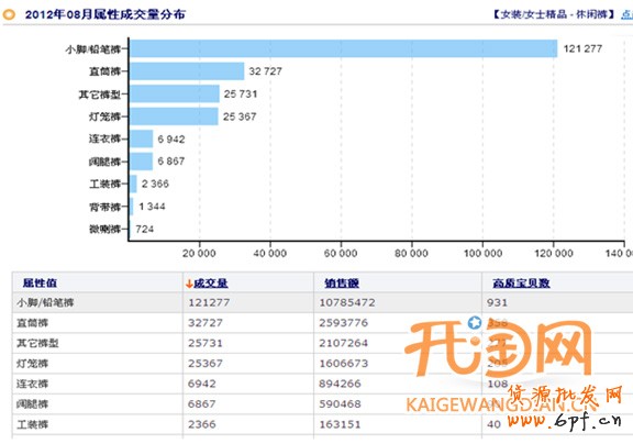 如何選擇貨源