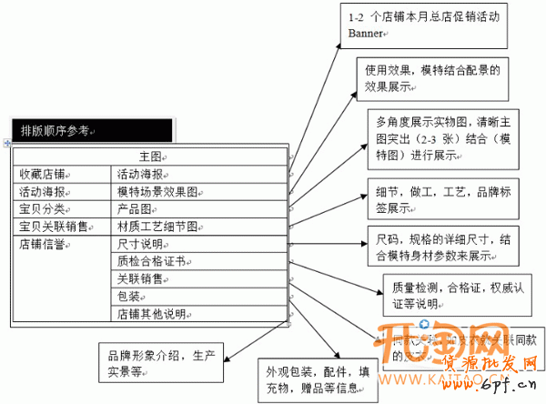 如何提高網店流量