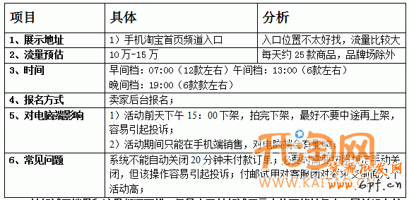 手機淘寶活動