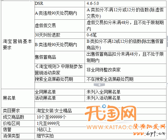 手機淘寶活動