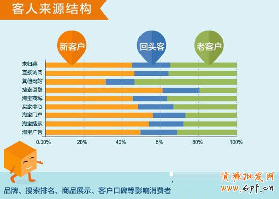 網(wǎng)店新手怎樣讀懂你的客戶 