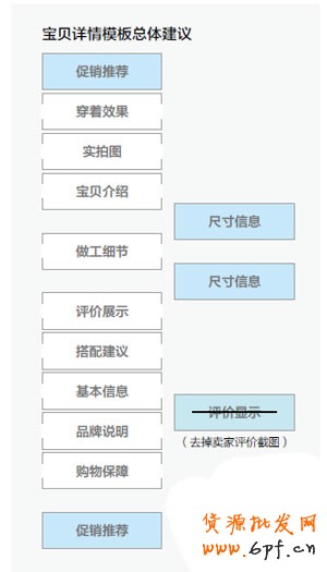 網店如何應對買家對圖片信息的需求