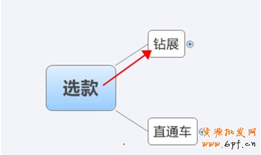 中小賣家須解的鉆展10疑問(wèn)2