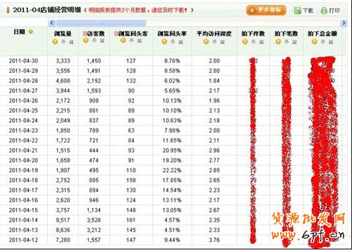  如何選取爆款和輕松引爆店內爆款 7