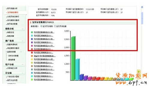  如何選取爆款和輕松引爆店內爆款 4