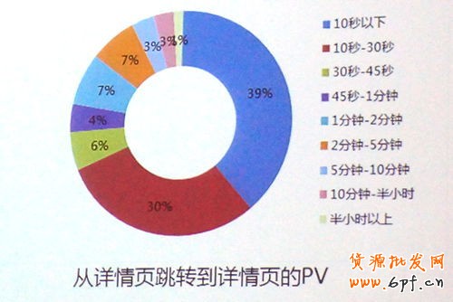 如何改造詳情頁 提升轉(zhuǎn)化1