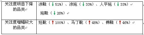 賣家運(yùn)營小錦囊 服裝換季觀“天色”21