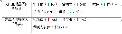 賣家運(yùn)營小錦囊 服裝換季觀“天色”15