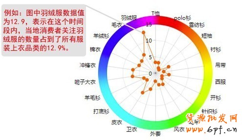 賣家運(yùn)營小錦囊 服裝換季觀“天色”1