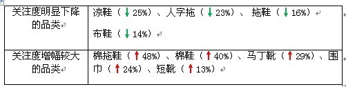 賣家運(yùn)營小錦囊 服裝換季觀“天色”23