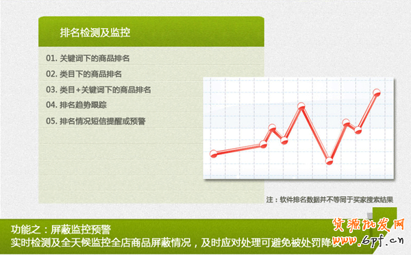 標題排名優化