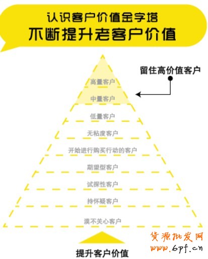 會(huì)員營(yíng)銷(xiāo)