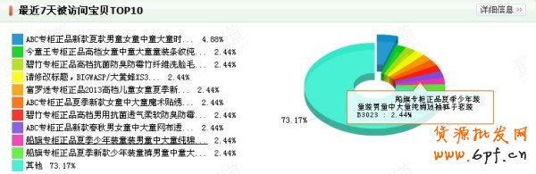 讓淘寶店鋪流量水到渠成的秘密3