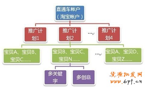 讓淘寶店鋪流量水到渠成的秘密5