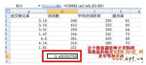 新手開店如何速救轉化率12