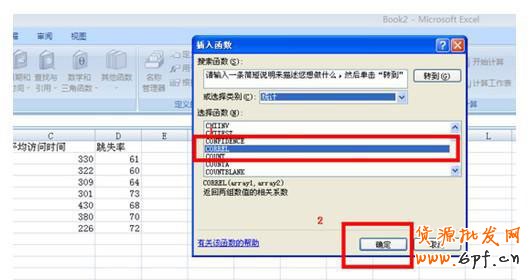 新手開店如何速救轉化率7